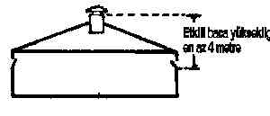 Etkili baca yüksekli??
